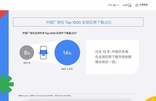 源于中國的互聯網產品如何依靠技術開發走紅全球
