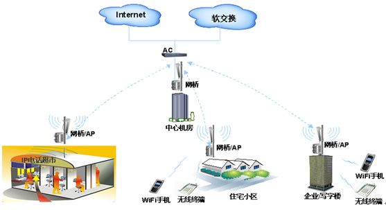 無線局域網 4G移動網絡的攔路虎還是協同伙伴？