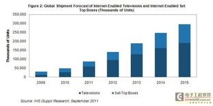 谷歌收購摩托羅拉移動 Google TV產品線優化與電子產品技術開發的新篇章